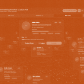 Global Artis Index